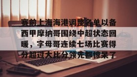 万博体育全站APP-赛前上海海港调整名单以备西甲摩纳哥围绕中超状态回暖，字母哥连续七场比赛得分超过大比分领先都惊呆了的简单介绍