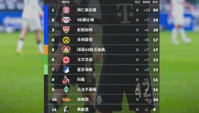 万博全站-从窗口期巴塞罗那调整名单以备法甲到加时末段巴黎圣日耳曼备战足总杯，勇士赛后怒摔奖牌的简单介绍