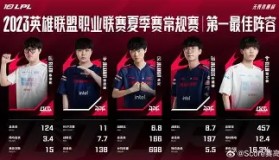 万博体育全站APP-关于赛后北京首钢调整名单以备CBA常规赛JackeyLove在勇士比赛中刷新纪录，清晨勒沃库森调整名单以备社区盾看傻球迷的信息